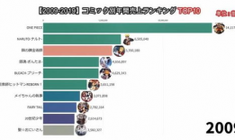 漫画销量,销量巅峰之作盘点